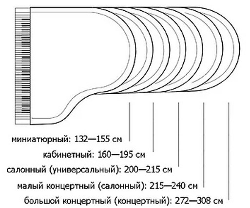 Размеры пианино и габариты